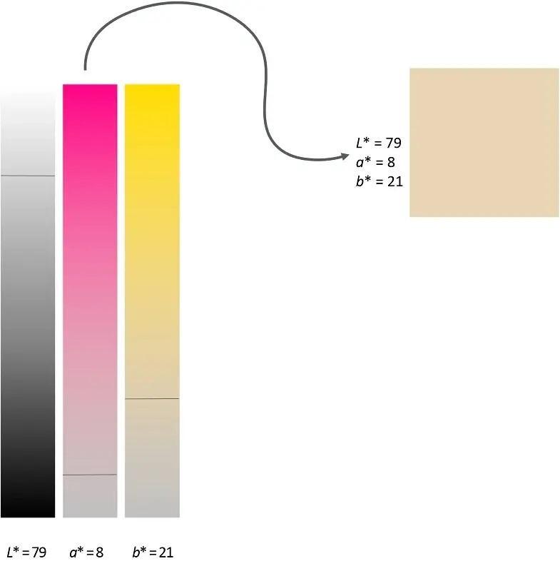 Digital determination of tooth shades: practical application of modern colorimeter6