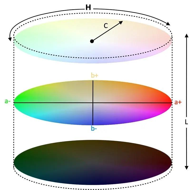 Digital determination of tooth shades : practical application of modern colorimeter5