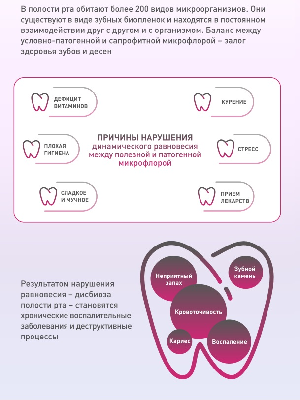 Cavity microbiota of the mouth and its role in the development of periodontopathies1