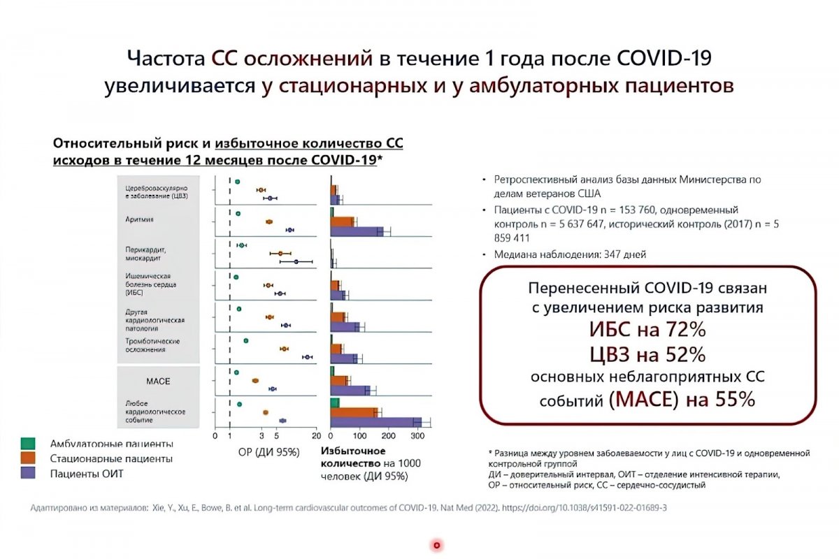 Growth of heart attacks, strokes and other cardiovascular diseases in Russia: causes and consequences