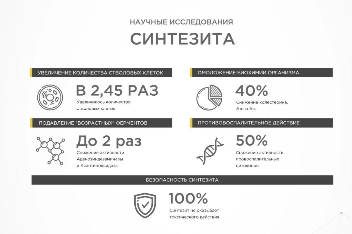 Foreign scientific publication about the benefits of Synthesit