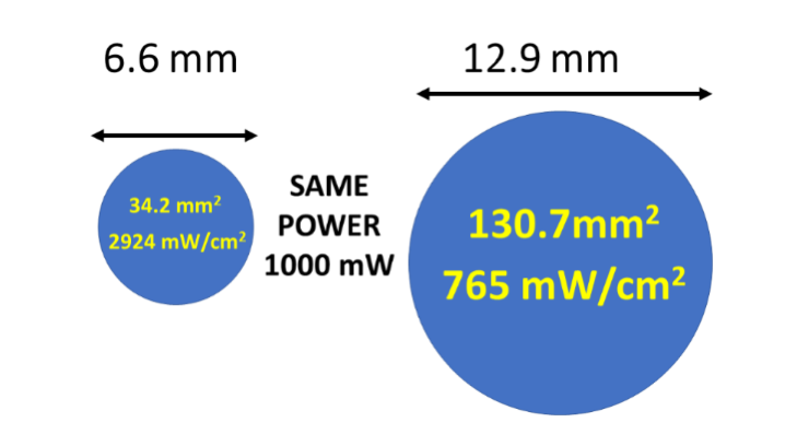 How to choose a polymerization lamp?1