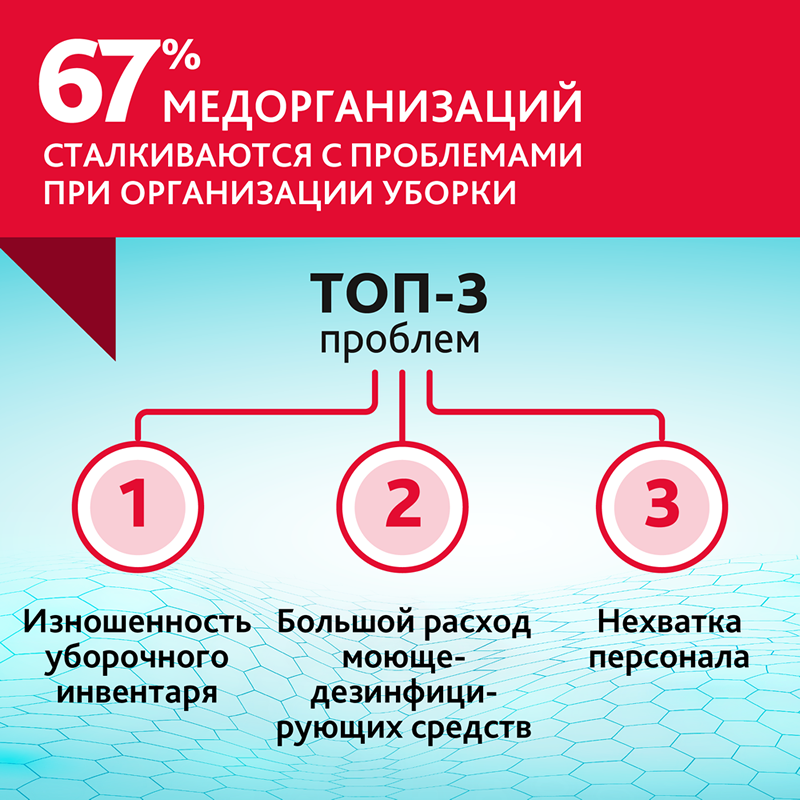 Is it clean in medical institutions? Vileda Professional conducted a study on the quality of cleaning in hospitals1